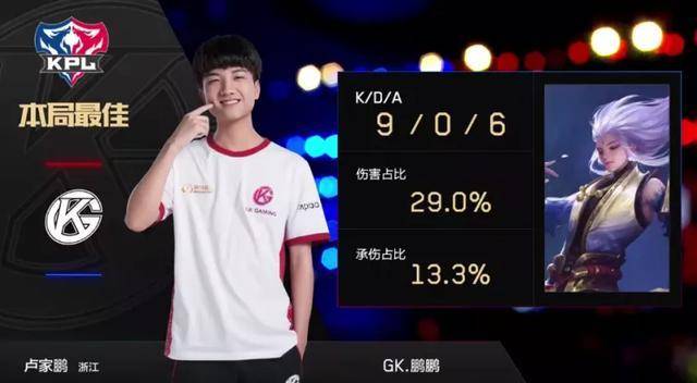 优秀的球员 优秀的球员